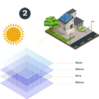 Solar panel composition.