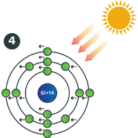 How the solar panel works.